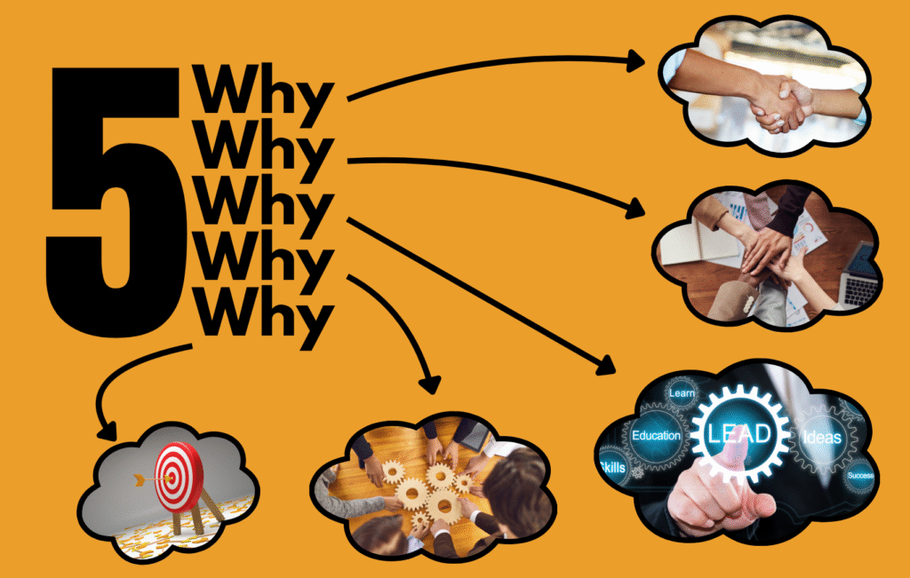 The Five Whys 1 The Five Whys